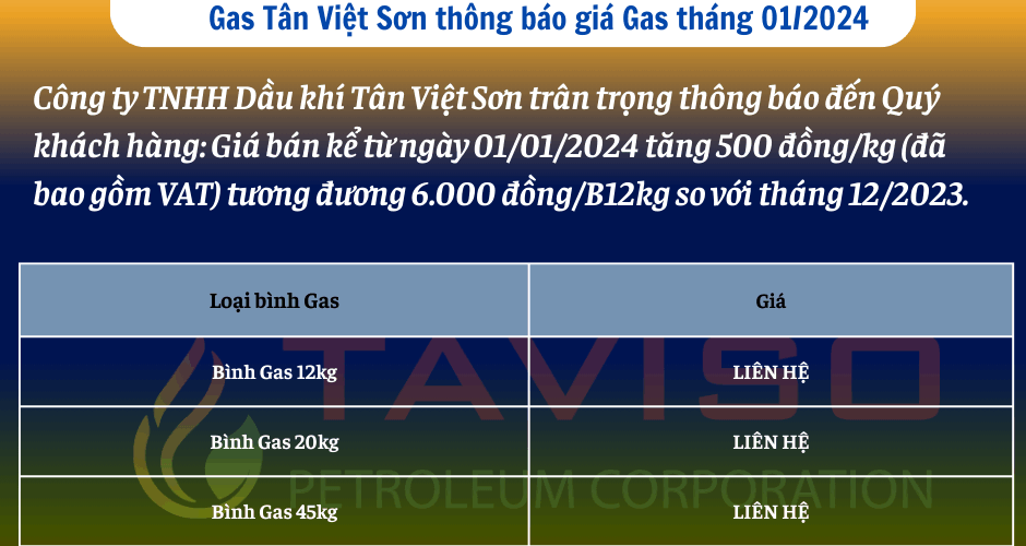 Báo Giá Gas Mới Nhất Hôm Nay [Cập Nhật Tháng 1/2024]